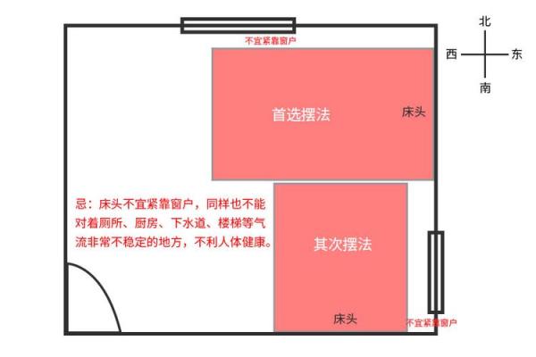卧室风水：床头朝向摆放要注意什么？