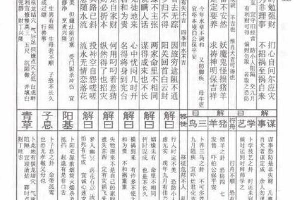 地藏菩萨灵签第52签解签