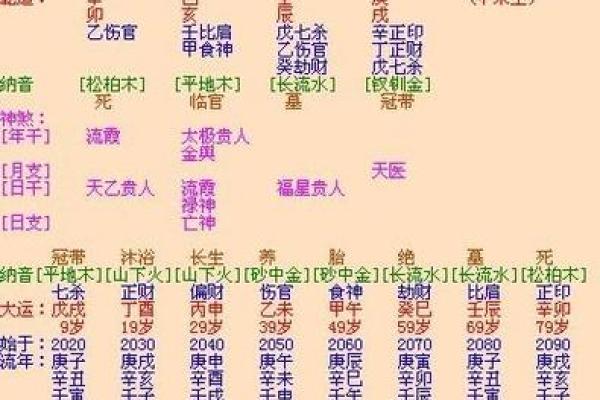 八字月支日支相冲