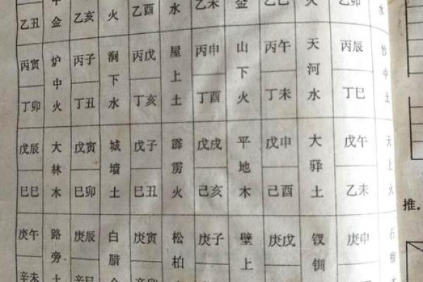 斗数基础第四讲——六十甲子纳音五行-土五局
