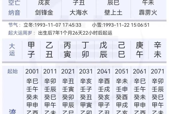 四柱八字怎样才是包局