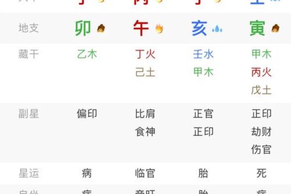 什么八字是富贵之命