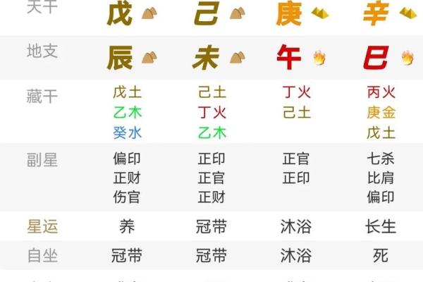 什么八字是富贵之命