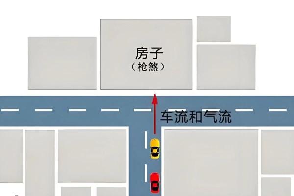 阳台对着路口的房子风水