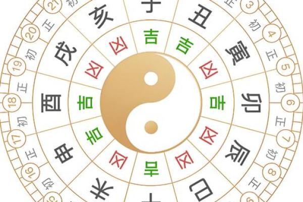 查生孩子的吉日吉时