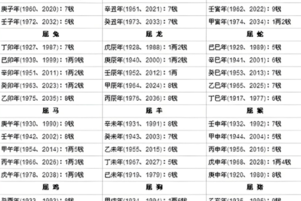几斤几两算命法最新
