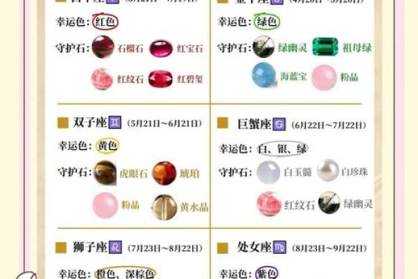 12星座的幸运色