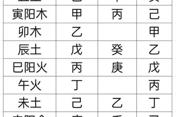八字死地