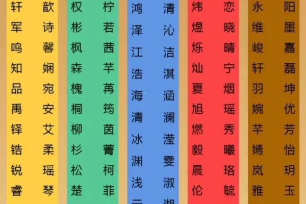 五行缺什么看八字中的哪个