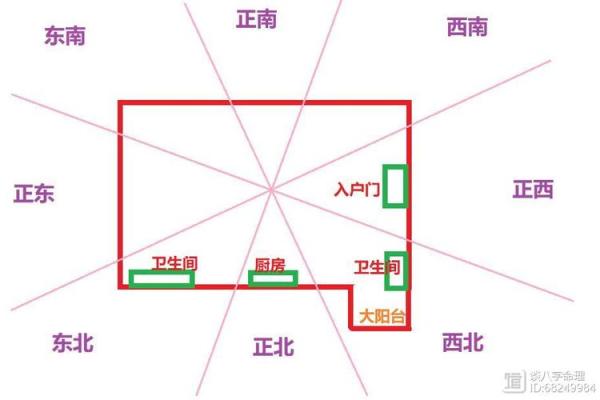 不孕的布局？家居室内装修风水