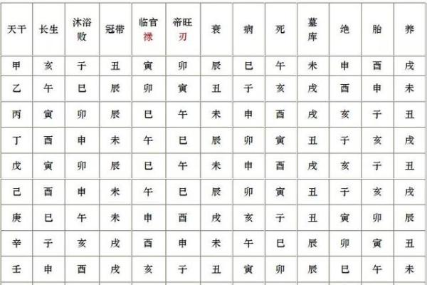 八字中透干算命意思