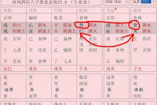 一分钟看懂自己的八字算命