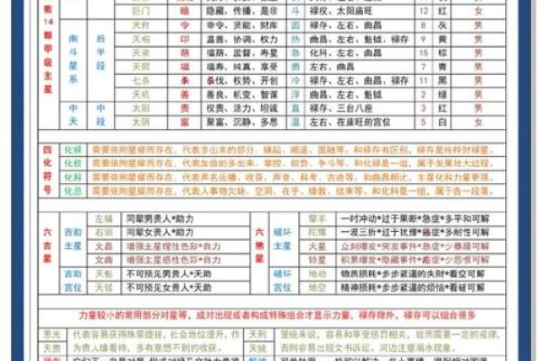 紫微斗数如何起流月 紫微斗数流月如何解析？