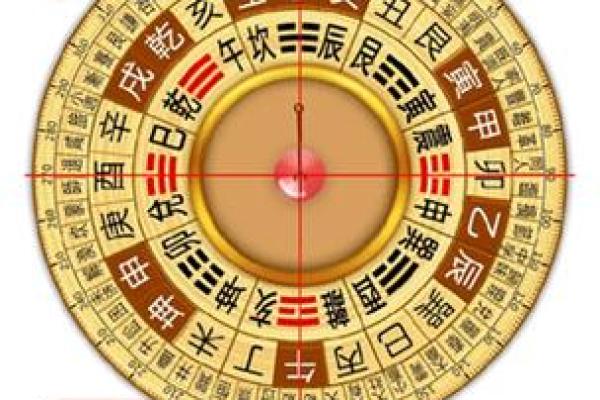 风水用品类别与使用方式