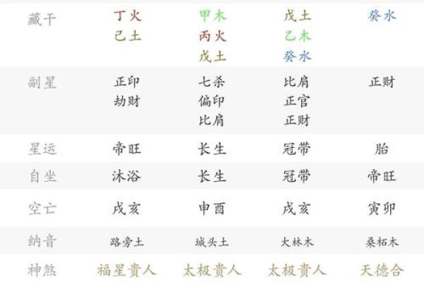 八字七杀透出坐墓