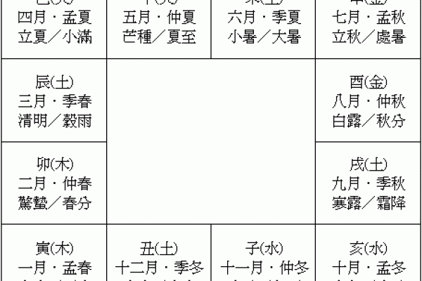 依婷紫薇斗数夫妻