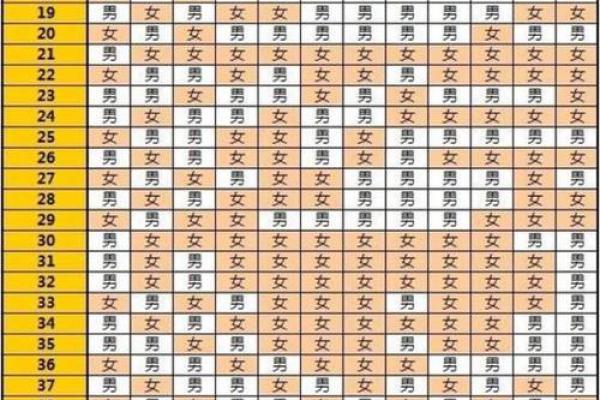 起名字要算八字吗女  算八字生男生女免费