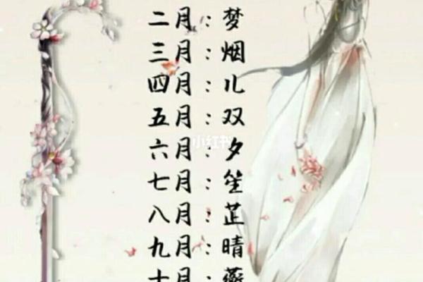 十二星座古风歌曲的歌名有哪些