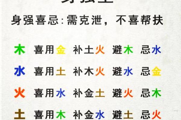 八字喜用神和调候用神相克