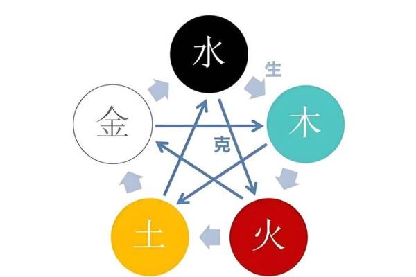 生辰八字火