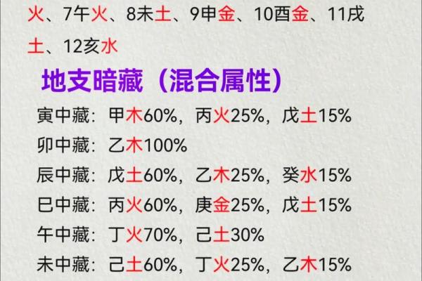 八字如何