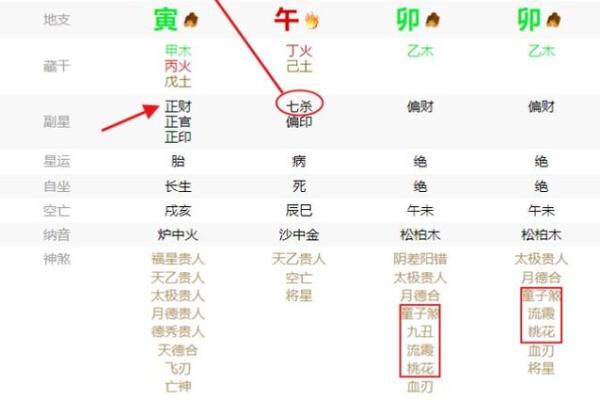 八字是怎么推出来的
