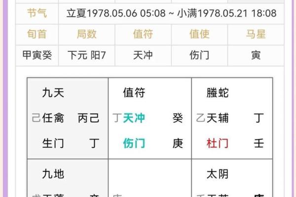 八字是怎么推出来的