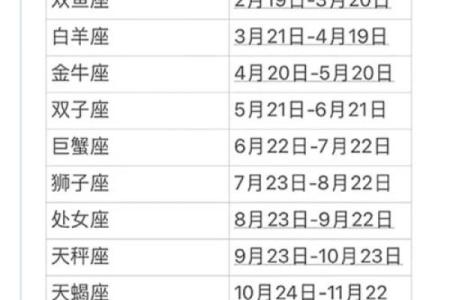 12星座最长寿的星座 12星座谁最早死排行榜