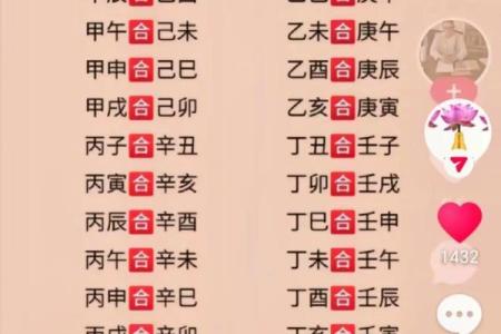怎么查自己八字,如何查四柱