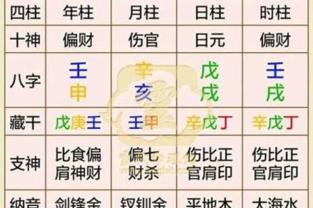 生辰八字万年历