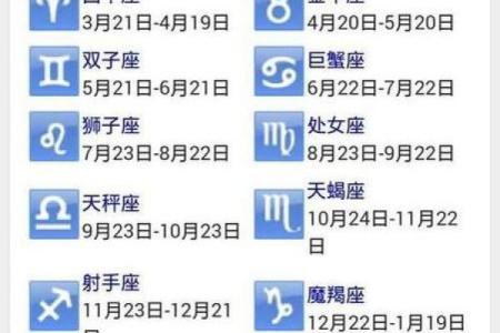 2006年的人是什么星座的