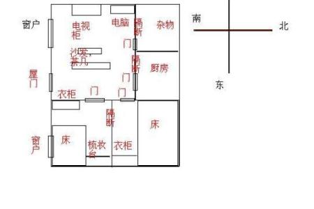 文财神爷的摆放位置