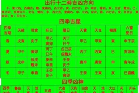 命理香火测试吉凶表格图