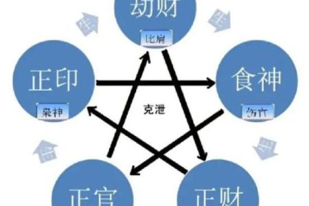 八字官财多
