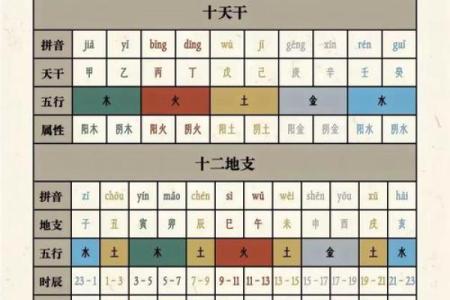 四柱八字预测算命时地支藏干对命局怎么作用