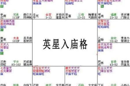 文星拱命格是什么格局 紫微斗数文星拱命格特征分析