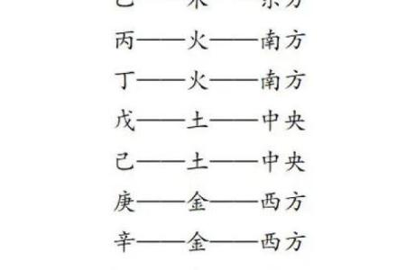 天干的五行与方位