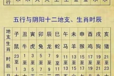 方位与天干、地支的五行属性