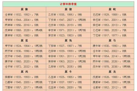 算命绝密公开：生男女