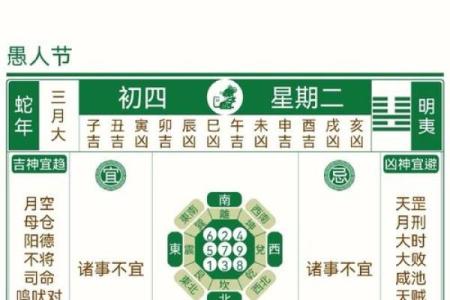 四大吉时起法,四大吉日查询法