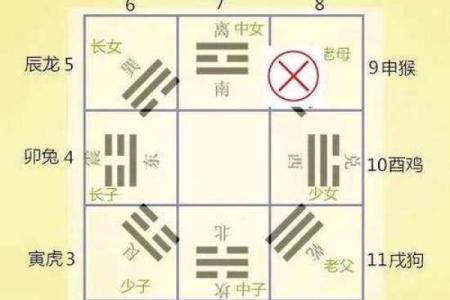 坤山艮的吉凶方位