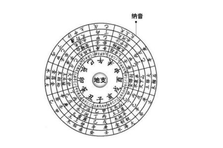 斗数基础第四讲——六十甲子纳音五行-土五局