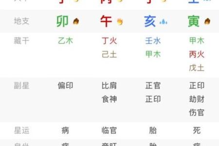 什么八字是富贵之命