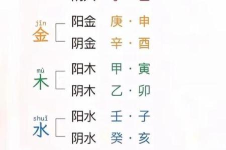最全面的生辰八字与五行起名知识