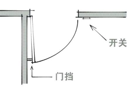 大门的方位怎么看？大门的形状如何选择？