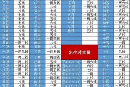 几斤几两算命法最新