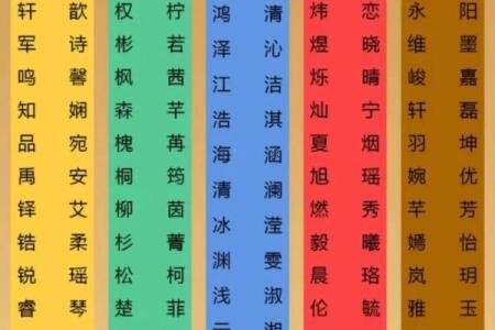 五行缺什么看八字中的哪个