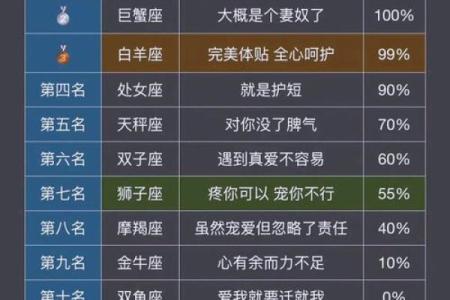 避渣指南，12星座男的出轨指数！