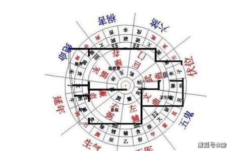 房子风水朝向哪里最好？