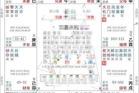 紫薇斗数婚姻宫破碎